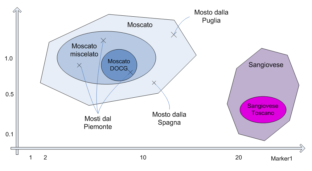 TRAMO - TRAcciabilita e sicurezza del MOscato Spumante mediante analisi di elementi in tracce